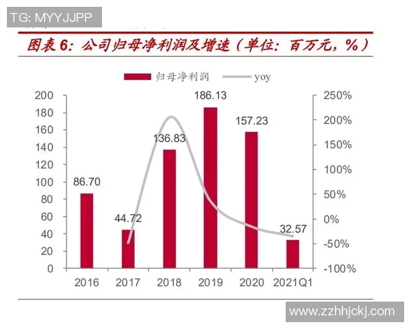 重磅专题：探讨FPX边路渗透革新对战术格局的深远影响